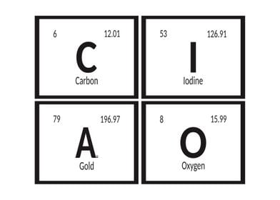 Ciao Periodic Table