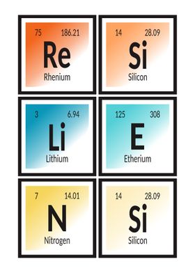 Resiliensi Periodic Table