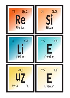 Resilienze Periodic Table