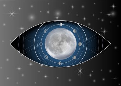 Third eye moon phases