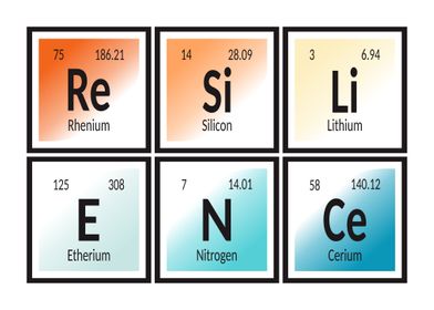 Resilience Periodic Table