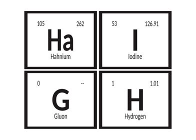 Haigh Elements