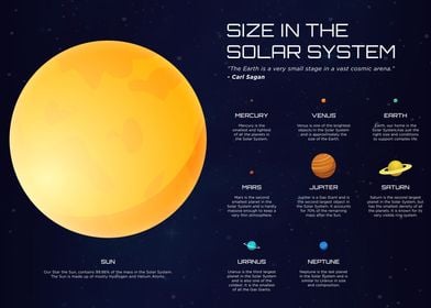 Size In The Solar System