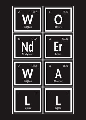 Wonderwall Periodic Table