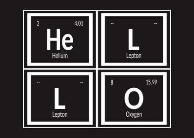 Hello Periodic Table