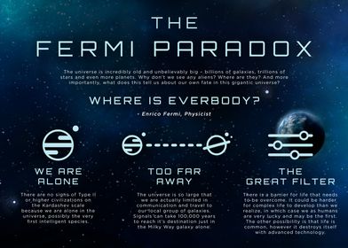 The Fermi Paradox