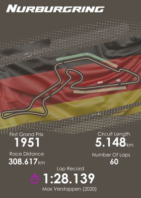 Formula 1 Nurburgring
