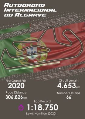 Formula 1 PortugalTrack