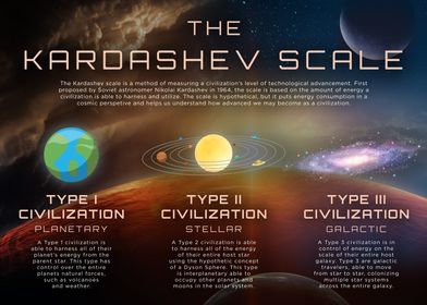 Kardashev Scale Energy