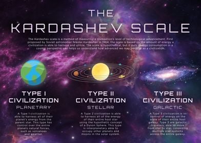 Kardashev Scale Energy