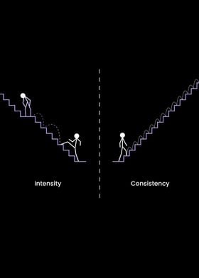 Intensity vs Consistency