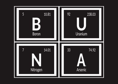 Buna Periodic Table