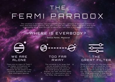 The Fermi Paradox