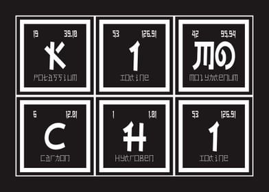 Kimochi Periodic Table