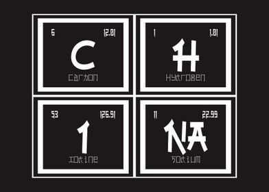 China Periodic Table