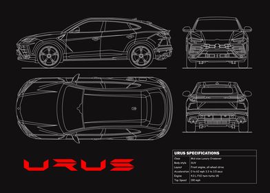 The Urus Blueprint