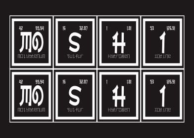 Moshi Periodic Table