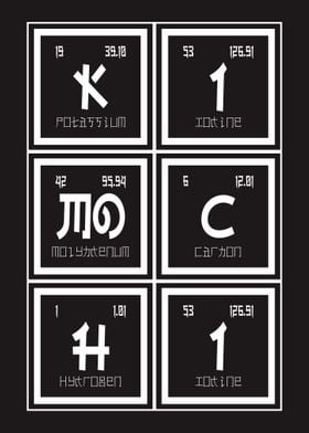 Kimochi Periodic Table