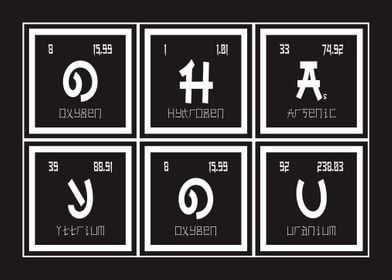 Ohayou Periodic Table 