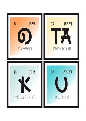 Otaku Periodic Table