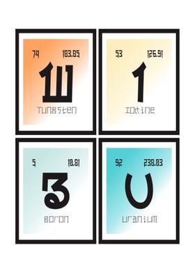 Wibu Periodic Table