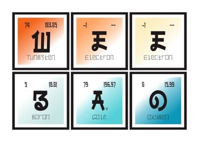 Weebao Periodic Table