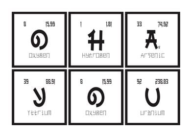 Ohayou Periodic Table