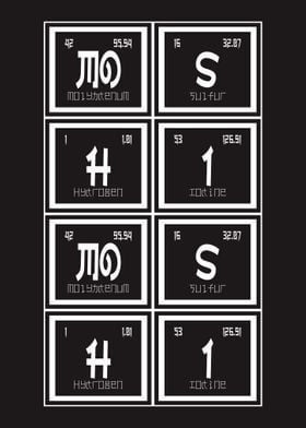 Moshi Moshi Periodic Table