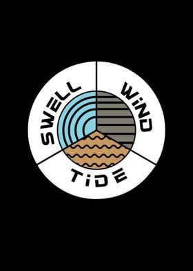 Swell Wind Tide