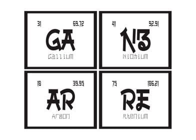 Ganbarre Table of Elements