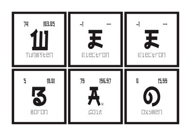 Weebao Table of Elements