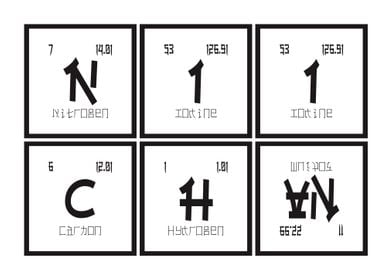 Niichan Periodic Table