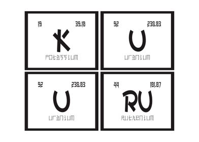 Kuuru Periodic Table 