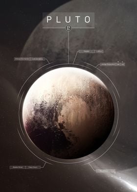 Pluto 