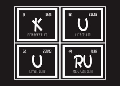 Kuuru Periodic Table 