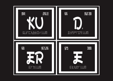 Kudere Periodic Table 