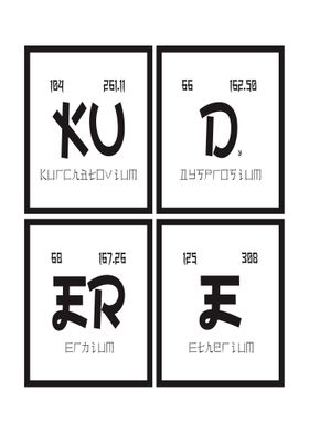 Elements of Kudere