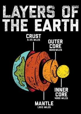 Layers Of Earth