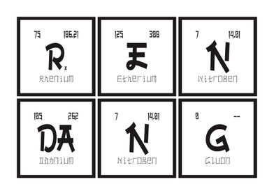 Rendang Periodic Table