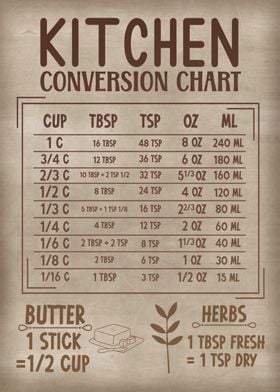 Kitchen conversion chart 2