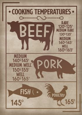 Meat Cooking temperatures