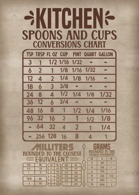 Kitchen spoon cup chart