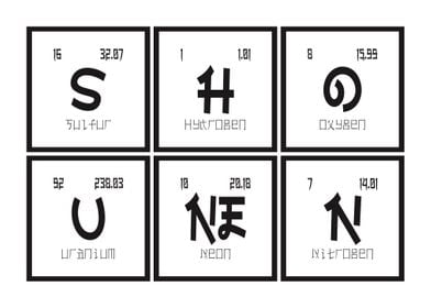 Shounen Periodic Table