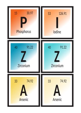 Pizza Periodic Table