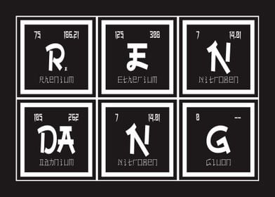 Rendang Periodic Table