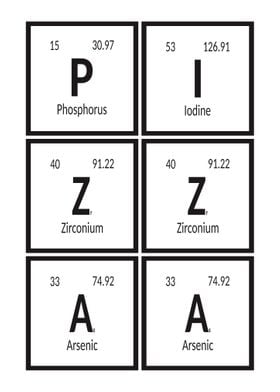 Pizza Periodic Table