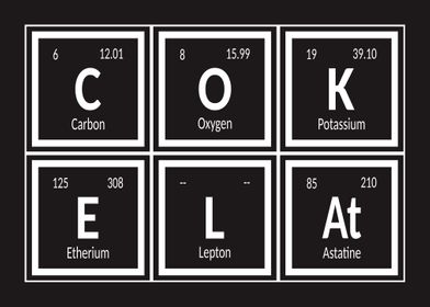 Cokelat Periodic Table