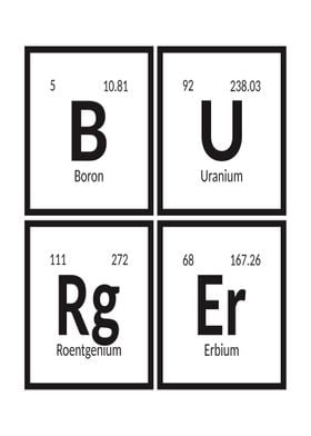 Burger Periodic Table