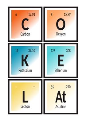 Cokelat Periodic Table