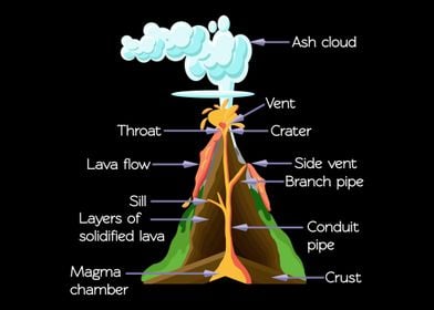 Volcano Components